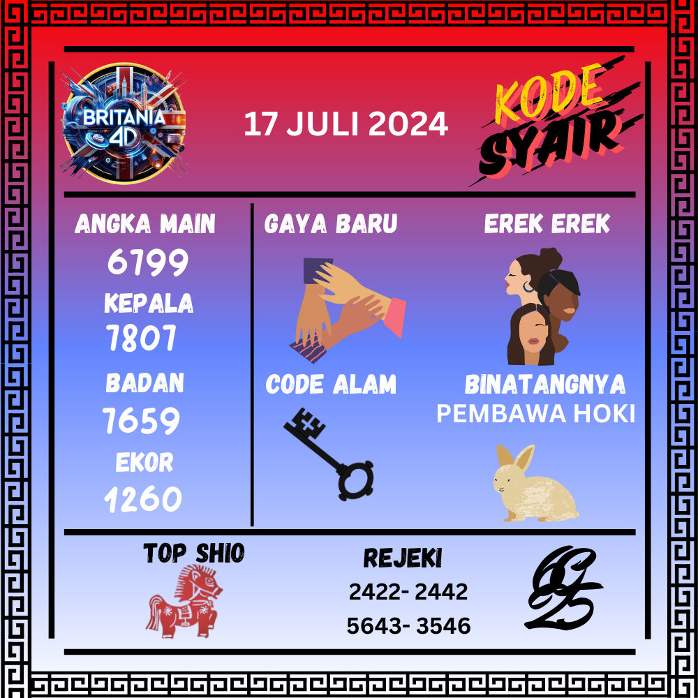 Kode Syair Britania4D - July Pools 