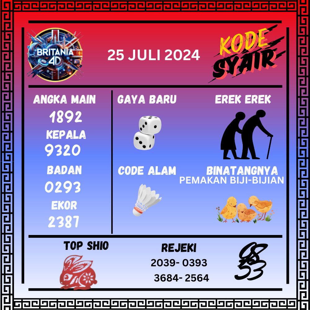 Kode Syair Britania4D - July Pools 