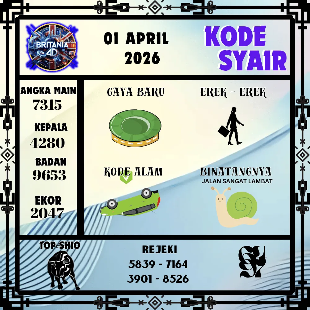 Kode Syair Britania4D  Pools - April 2026
