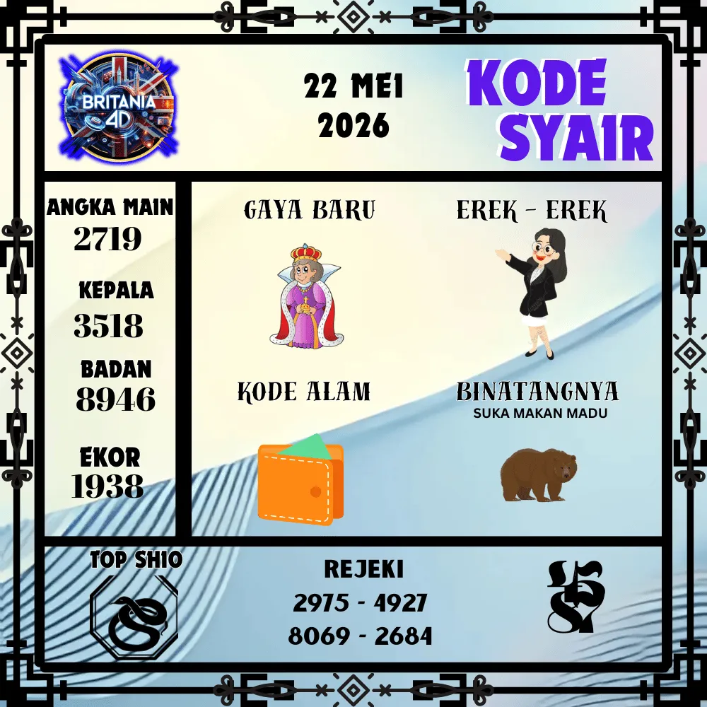 Kode Syair Britania4D  Pools - Mei 2026
