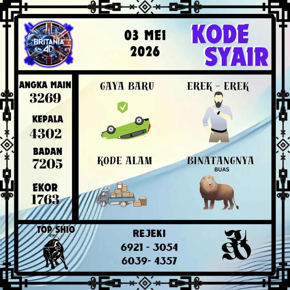 Kode Syair Britania4D  Pools - Mei 2026
