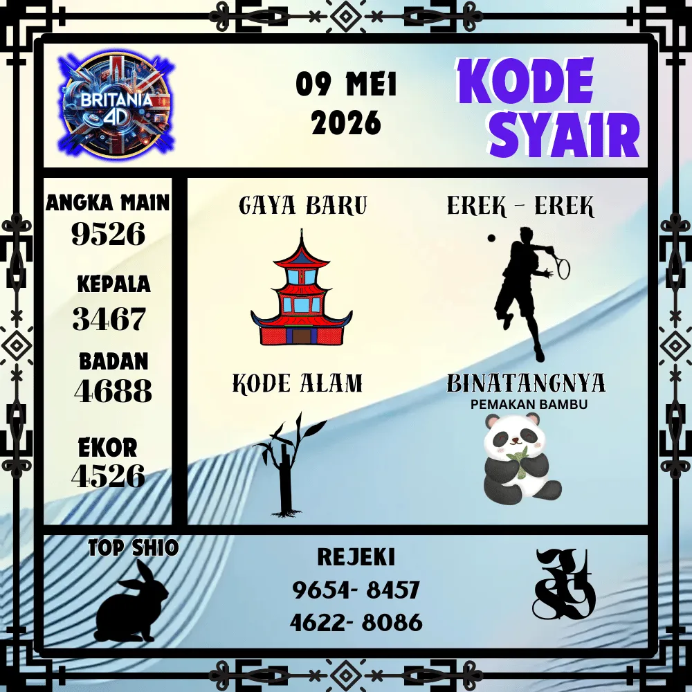 Kode Syair Britania4D  Pools - Mei 2026

